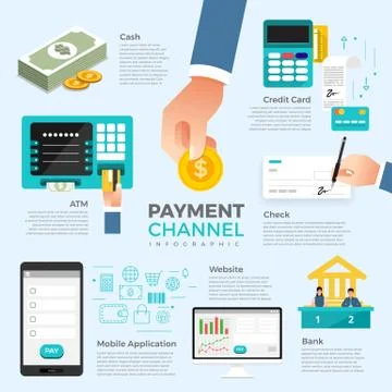 Flat design concept payment. Payment method and option or channel to transfer Stock Illustration