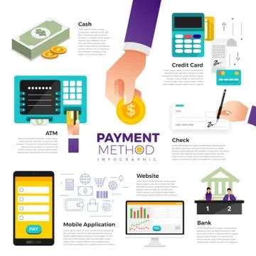 Flat design concept payment. Payment method and option or channel to transfer Stock Illustration