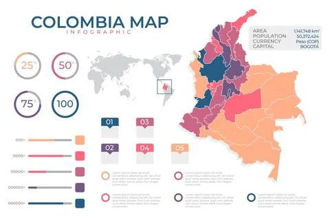 Flat design infographic of colombia map Stock Illustration