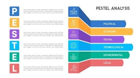 Flat Design PESTEL Analysis Infographic with Chevron Layout and Business St.. Stockillustratie