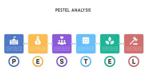 Flat Design PESTEL Analysis Infographic with Connected Square Elements and .. Stock Illustration