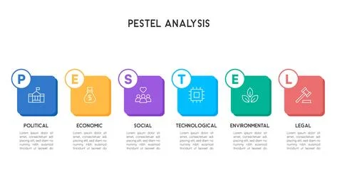 Flat Design PESTEL Analysis Infographic with Soft Pastel Blocks and Simple .. Stock Illustration