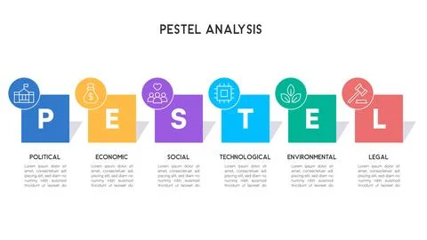 Flat Design PESTEL Analysis Infographic with Circular Icons 스톡 일러스트