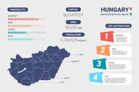 Flat hungary map infographic template イラスト素材