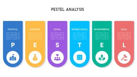 Flat PESTEL Analysis Infographic with Rounded Vertical Segments and Busines.. Stock Illustration