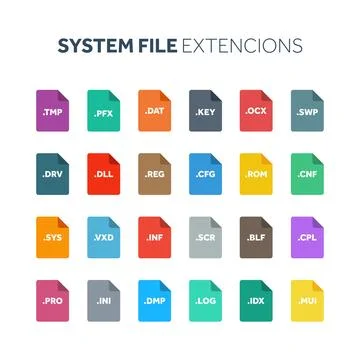 Flat style icon set. System file type extencion. Document format. Pictogram, web Illustrazione stock