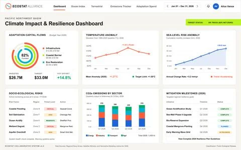 A flat vector illustration of a digital dashboard monitoring environmental da Stock Illustration