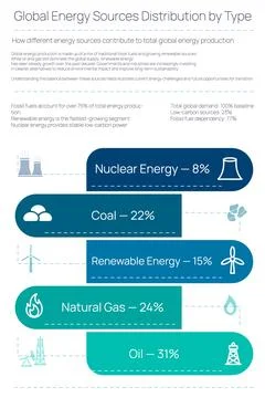 Flat vector illustration showing the process of energy distribution from po.. Illustration