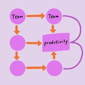 Flat Vector Illustration Of Team Productivity Work (1) Stock Illustration