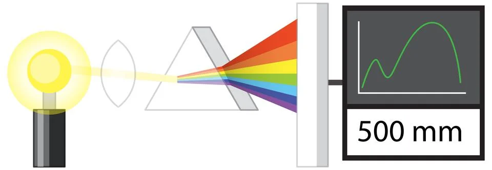 Flat vector illustration of white light refracting through a prism into a rai Stock Illustration