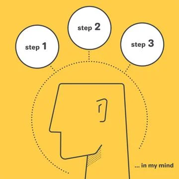 Flat vector image in a linear style on a yellow background, human head and .. Illustrazione stock