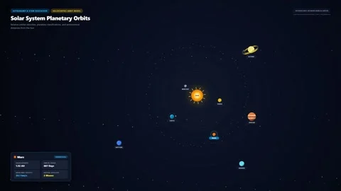 Flat Vector Solar System Orbits Educational Diagram 4K Vídeos de archivo 346125910