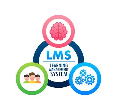 Flat web template with lms for concept design. Concept of learning management Stock Illustration