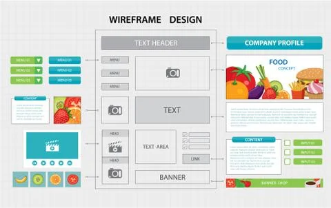 Flat website wireframe template Illustrazione stock