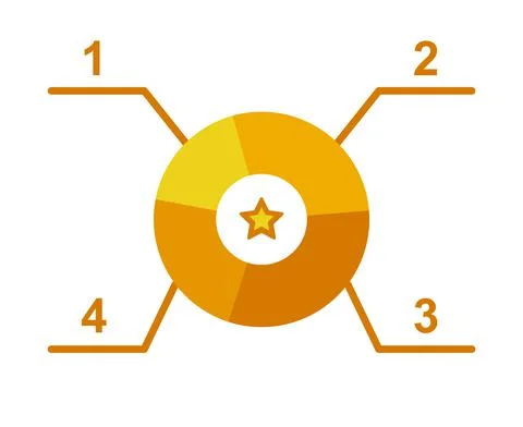 Flat yellow 4 part detalized pie chart poster Illustrazione stock