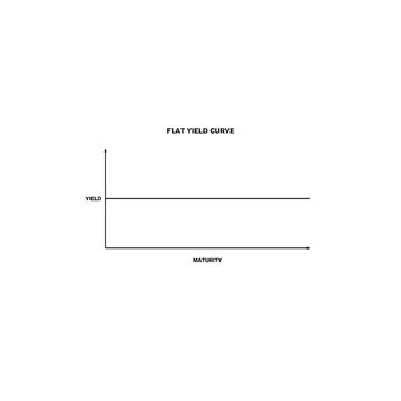 Flat Yield Curve Labeled Vector Finance Diagram Investing Analysis Business Stock Illustration