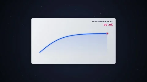 Flatline performance graph showing zero progress, business failure concept,.. Stock Footage 348423979
