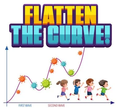 Flatten the curve with second wave graph Stock Illustration