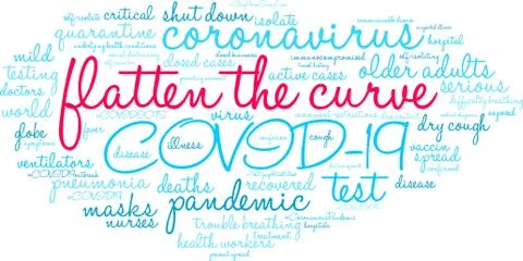 Flatten The Curve Word Cloud Illustrazione stock