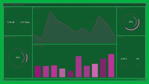 Fleet dashboard receiving data feed, updating charts and gauges for monitoring Stock Footage 333972534