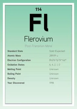 Flerovium Periodic Table Elements Info Card (Layered Vector Illustration) Illustrazione stock