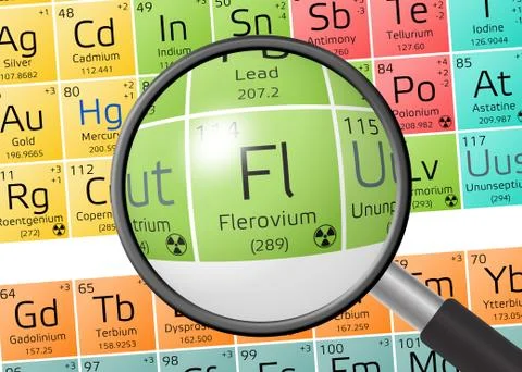 Flerovium from Periodic Table of the Elements with magnifying glass Stock Illustration