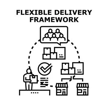 Flexible delivery framework managing logistics system Illustration
