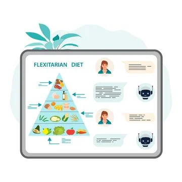 Flexitarian diet pyramid with human and robot chatbot conversation on nutriti Stock Illustration