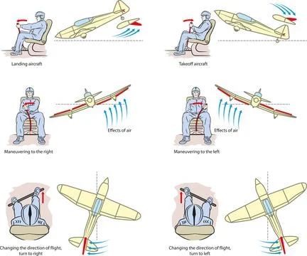 Flight Controls Diagram Stock Illustration