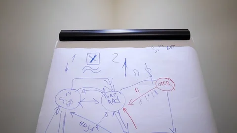 Flip board with strategy scheme in office boardroom, business, work Stock Footage 126693694