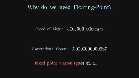 Floating Point Representation Vídeos de archivo 340996848