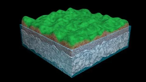 Flood plain, Water table , medium level, below  top soil, landscape. 3d render 스톡 일러스트
