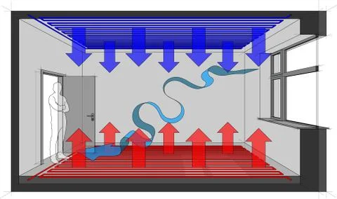 Floor heating heated room with ceiling cooling and natural ventilation Stock Illustration