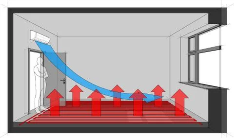Floor heating heated room with wall air conditiong diagram Stock Illustration