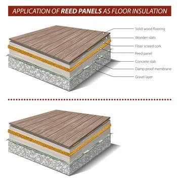 Floor insulation system Stock Illustration