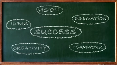 Flow chart on a blackboard Stock Footage 12454502