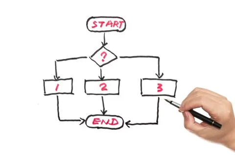 Flow chart diagram Stock Illustration