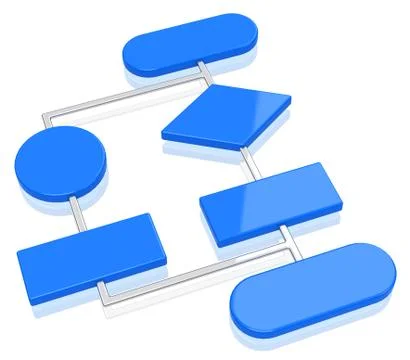 The flow chart Stock Illustration