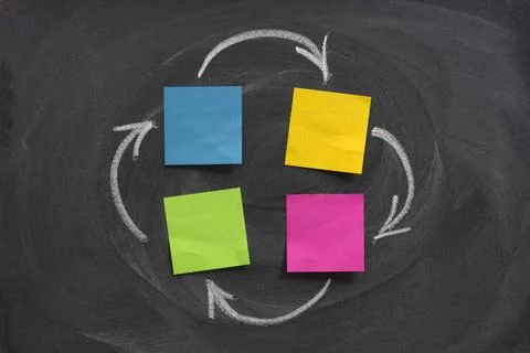 Flow diagram with four blank boxes on blackboard a flow diagram or network... Stock Photos