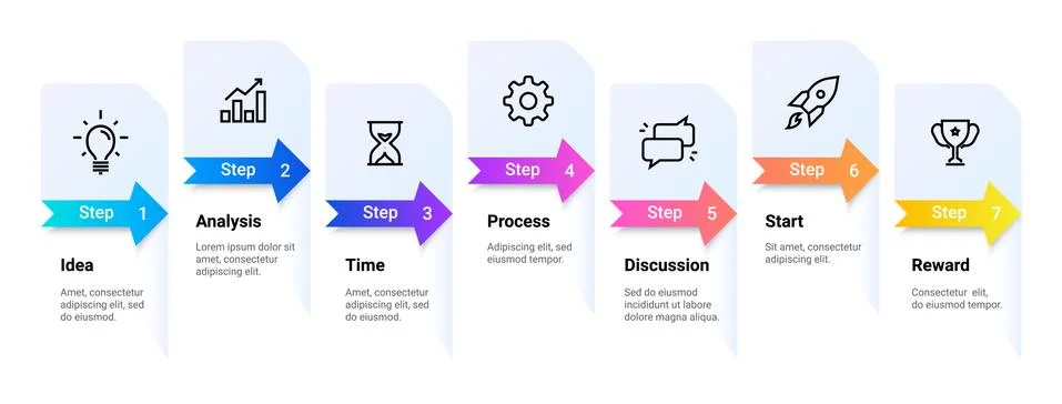 Flow diagram. Workflow planning from idea to reward. Seven steps of flowchart Stock Illustration