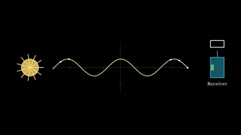The flow of energy using the Poynting Vector 스톡 동영상 335035806
