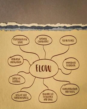 Flow - state of optimal experience where individuals are fully immersed in .. Illustrazione stock