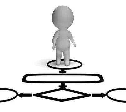 Flowchart and 3d character shows process or procedure Stock Illustration