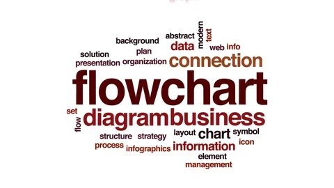 Flowchart animated word cloud, text desi... | Stock Video | Pond5