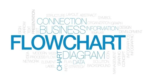 Flowchart animated word cloud, text desi... | Stock Video | Pond5