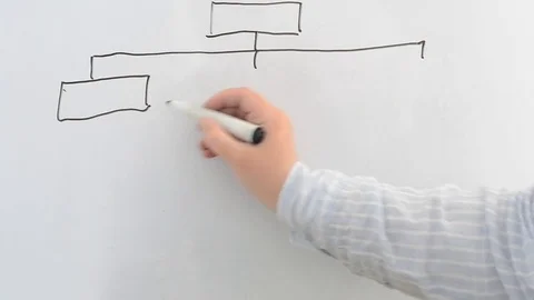 The flowchart on a board. Stock Footage