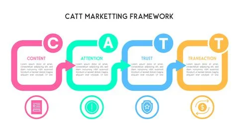 Flowchart CATT Marketing Framework with Connected Arrows Stock Illustration