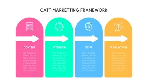 Flowchart CATT Marketing Framework Visualizing with Arrows Stock Illustration