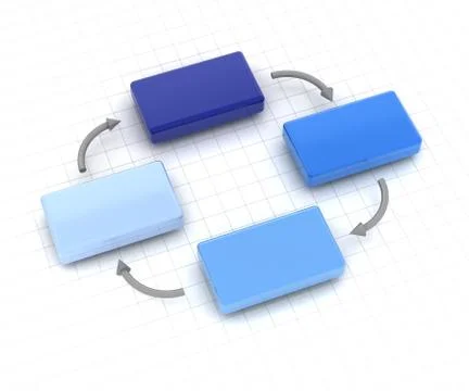 Flowchart cycle with arrows Stock Illustration