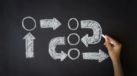 Flowchart Stock Illustration